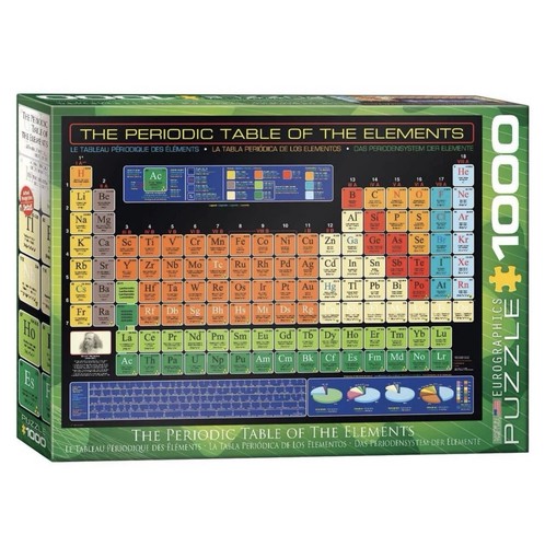 Eurographics periodic table - periodic,